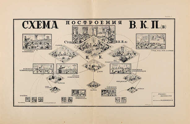 [Титов Б.А., мастер книжного дизайна]. Альбом деятелей ВКП(б) ЦК, ЦКК и Центрального революционного ... М., 1927.